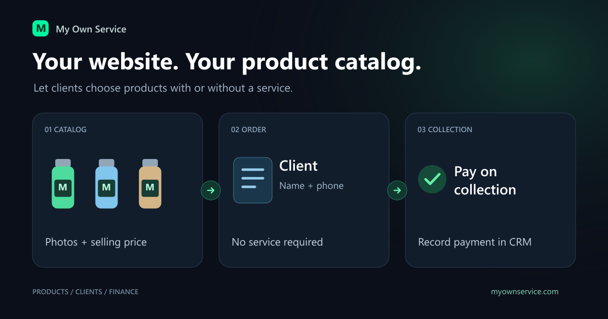 Ürün kartından müşteri seçimine ve CRM siparişine katalog akışı